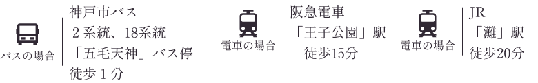 アクセス